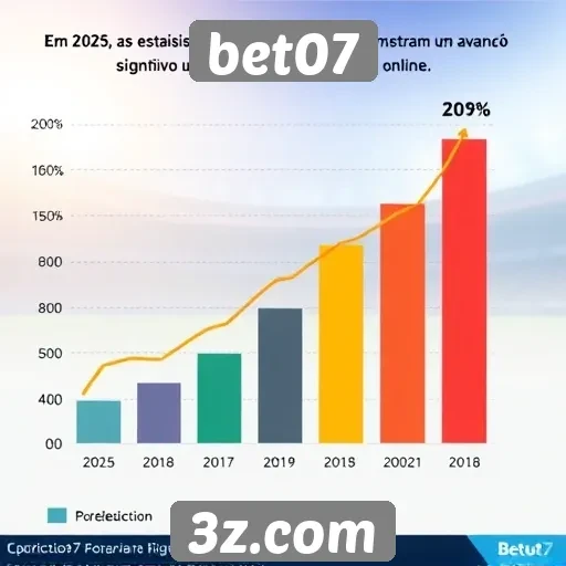 Estatísticas de crescimento do bet07 em 2025